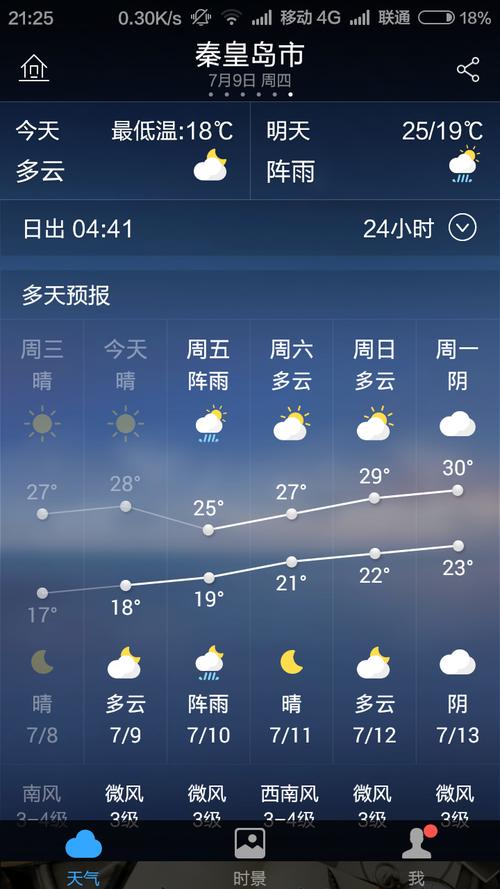 保靖天气预报一周,保靖天气10天-第7张图片-巾百福 保靖天气预报一周,保靖天气10天-第7张图片-巾百福