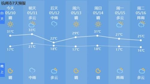 杭州今天天气预报,杭州今天天气预报24小时降雨量?-第1张图片-巾百福 杭州今天天气预报,杭州今天天气预报24小时降雨量?-第1张图片-巾百福