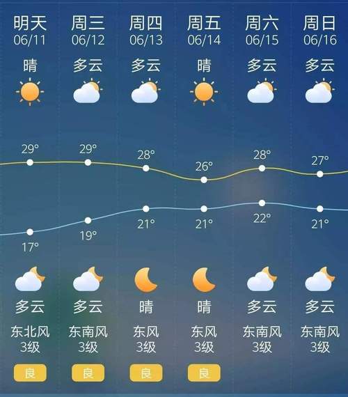 杭州今天天气预报,杭州今天天气预报24小时降雨量?-第2张图片-巾百福 杭州今天天气预报,杭州今天天气预报24小时降雨量?-第2张图片-巾百福