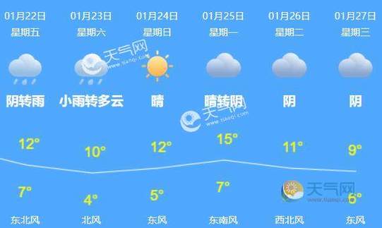 杭州今天天气预报,杭州今天天气预报24小时降雨量?-第3张图片-巾百福 杭州今天天气预报,杭州今天天气预报24小时降雨量?-第3张图片-巾百福