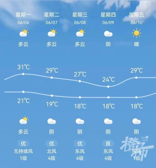 杭州今天天气预报,杭州今天天气预报24小时降雨量?-第5张图片-巾百福 杭州今天天气预报,杭州今天天气预报24小时降雨量?-第5张图片-巾百福