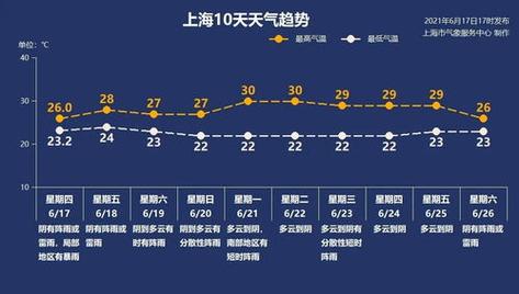 杭州今天天气预报,杭州今天天气预报24小时降雨量?-第6张图片-巾百福 杭州今天天气预报,杭州今天天气预报24小时降雨量?-第6张图片-巾百福