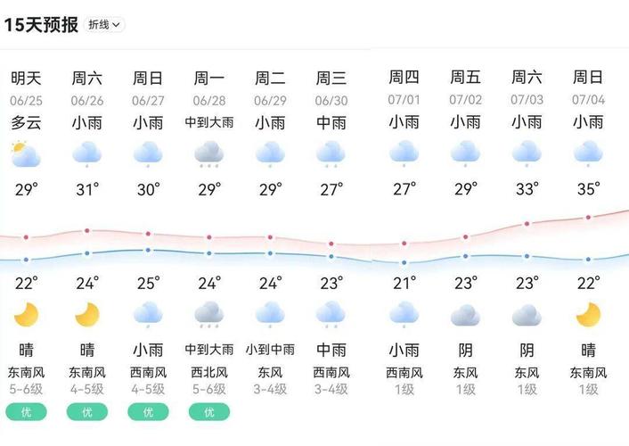 浙江丽水天气预报,浙江丽水天气预报15天准确一览表-第2张图片-巾百福 浙江丽水天气预报,浙江丽水天气预报15天准确一览表-第2张图片-巾百福