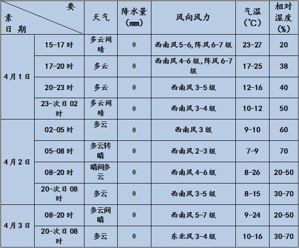 浙江丽水天气预报,浙江丽水天气预报15天准确一览表-第6张图片-巾百福 浙江丽水天气预报,浙江丽水天气预报15天准确一览表-第6张图片-巾百福