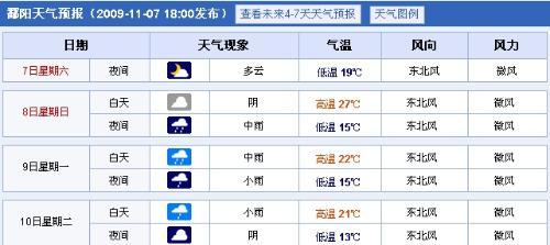 星子三十天天气预报?江西省九江市星子县天气预报?-第2张图片-巾百福 星子三十天天气预报?江西省九江市星子县天气预报?-第2张图片-巾百福