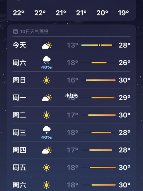 下周成都天气预报,下周成都天气预报查询10天-第2张图片-巾百福 下周成都天气预报,下周成都天气预报查询10天-第2张图片-巾百福