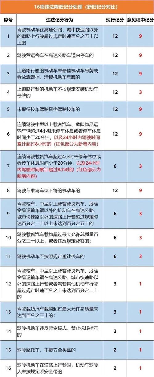 限号100几个小时?限号100%会被拍吗?-第2张图片-巾百福 限号100几个小时?限号100%会被拍吗?-第2张图片-巾百福