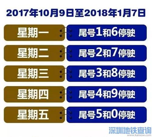 限号100几个小时?限号100%会被拍吗?-第5张图片-巾百福 限号100几个小时?限号100%会被拍吗?-第5张图片-巾百福