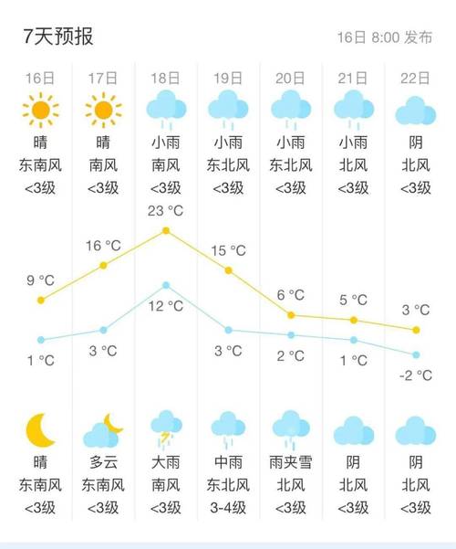 扬州天气预报实时,扬州天气预报实时云图?-第1张图片-巾百福 扬州天气预报实时,扬州天气预报实时云图?-第1张图片-巾百福