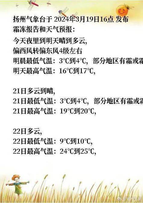 扬州天气预报实时,扬州天气预报实时云图?-第2张图片-巾百福 扬州天气预报实时,扬州天气预报实时云图?-第2张图片-巾百福