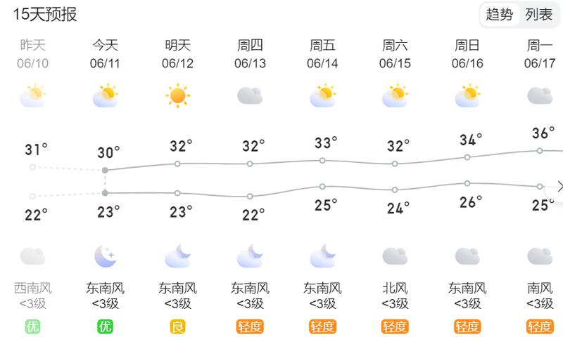 扬州天气预报实时,扬州天气预报实时云图?-第3张图片-巾百福 扬州天气预报实时,扬州天气预报实时云图?-第3张图片-巾百福