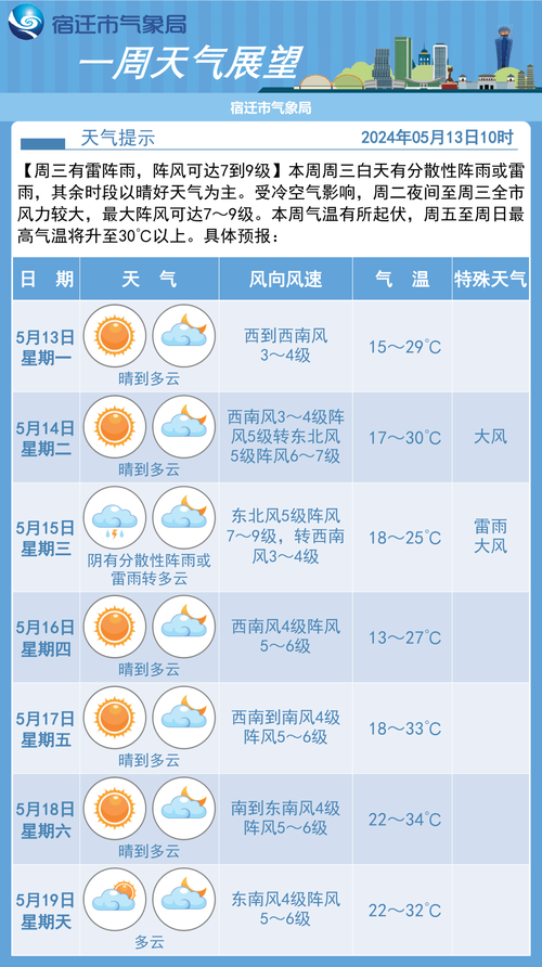 扬州天气预报实时,扬州天气预报实时云图?-第4张图片-巾百福 扬州天气预报实时,扬州天气预报实时云图?-第4张图片-巾百福