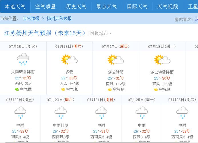 扬州天气预报实时,扬州天气预报实时云图?-第5张图片-巾百福 扬州天气预报实时,扬州天气预报实时云图?-第5张图片-巾百福