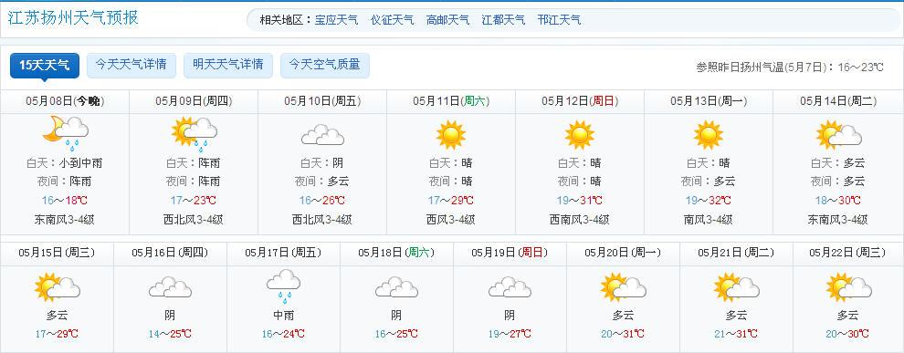 扬州天气预报实时,扬州天气预报实时云图?-第6张图片-巾百福 扬州天气预报实时,扬州天气预报实时云图?-第6张图片-巾百福
