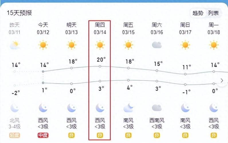 榆中县天气预报15?榆中县天气预报15天查询百度?-第6张图片-巾百福 榆中县天气预报15?榆中县天气预报15天查询百度?-第6张图片-巾百福