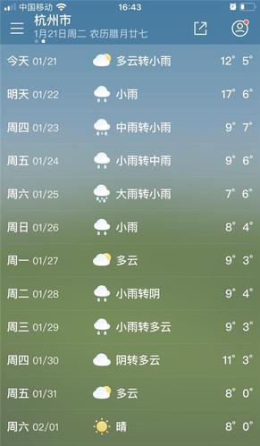 杭州实时天气预报,杭州实时天气预报24小时天气预报最新消息?-第2张图片-巾百福 杭州实时天气预报,杭州实时天气预报24小时天气预报最新消息?-第2张图片-巾百福