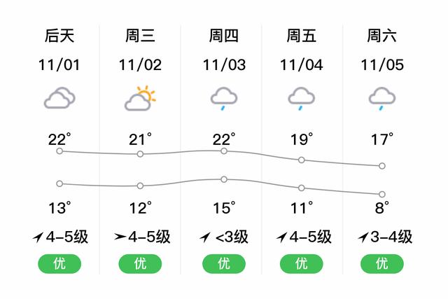 杭州实时天气预报,杭州实时天气预报24小时天气预报最新消息?-第3张图片-巾百福 杭州实时天气预报,杭州实时天气预报24小时天气预报最新消息?-第3张图片-巾百福