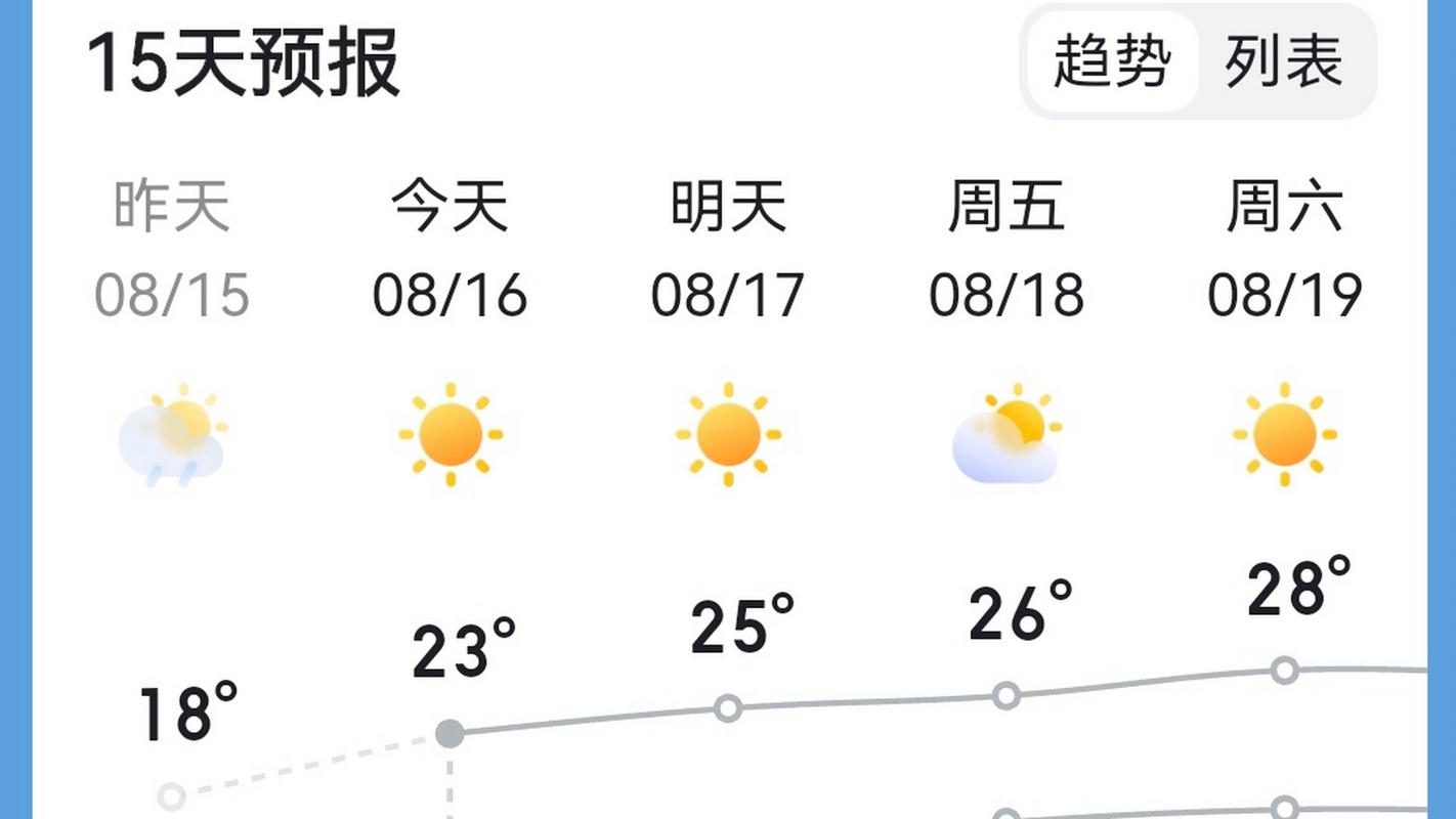 喀什地区天气预报?喀什地区天气预报详情叻师?-第1张图片-巾百福 喀什地区天气预报?喀什地区天气预报详情叻师?-第1张图片-巾百福