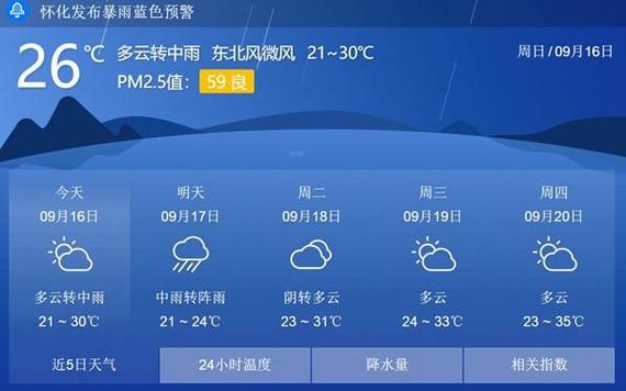 湖南怀化天气预报,湖南怀化天气预报7天一周-第1张图片-巾百福 湖南怀化天气预报,湖南怀化天气预报7天一周-第1张图片-巾百福