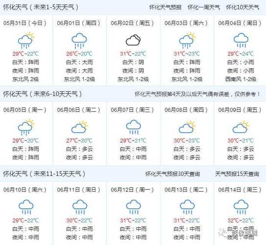 湖南怀化天气预报,湖南怀化天气预报7天一周-第4张图片-巾百福 湖南怀化天气预报,湖南怀化天气预报7天一周-第4张图片-巾百福