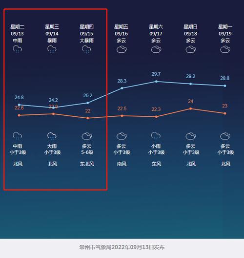 北流天气预报15天?北流天气预报15天查询百度?-第1张图片-巾百福 北流天气预报15天?北流天气预报15天查询百度?-第1张图片-巾百福