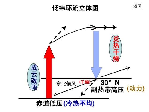 北流天气预报15天?北流天气预报15天查询百度?-第5张图片-巾百福 北流天气预报15天?北流天气预报15天查询百度?-第5张图片-巾百福