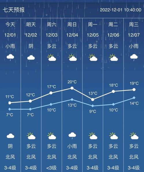 怀远天气预报30天,怀远天气预报30天最新?-第1张图片-巾百福 怀远天气预报30天,怀远天气预报30天最新?-第1张图片-巾百福