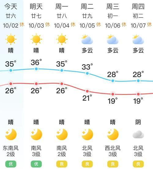 怀远天气预报30天,怀远天气预报30天最新?-第3张图片-巾百福 怀远天气预报30天,怀远天气预报30天最新?-第3张图片-巾百福
