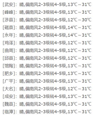 大名天气预报15天,大名天气预报15天有大风没有-第2张图片-巾百福 大名天气预报15天,大名天气预报15天有大风没有-第2张图片-巾百福