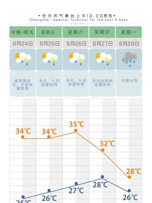 长沙未来30天天气,长沙未来30天天气趋势?-第4张图片-巾百福 长沙未来30天天气,长沙未来30天天气趋势?-第4张图片-巾百福