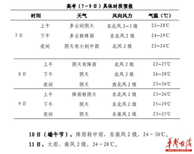 长沙未来30天天气,长沙未来30天天气趋势?-第5张图片-巾百福 长沙未来30天天气,长沙未来30天天气趋势?-第5张图片-巾百福