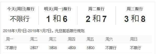 龙湖限号被罚200,龙湖限号不-第6张图片-巾百福 龙湖限号被罚200,龙湖限号不-第6张图片-巾百福
