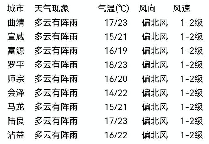山西平陆天气预报,山西平陆天气预报7天-第3张图片-巾百福 山西平陆天气预报,山西平陆天气预报7天-第3张图片-巾百福