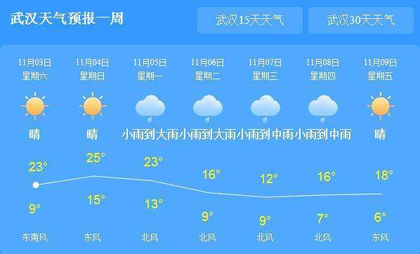 山西平陆天气预报,山西平陆天气预报7天-第7张图片-巾百福 山西平陆天气预报,山西平陆天气预报7天-第7张图片-巾百福