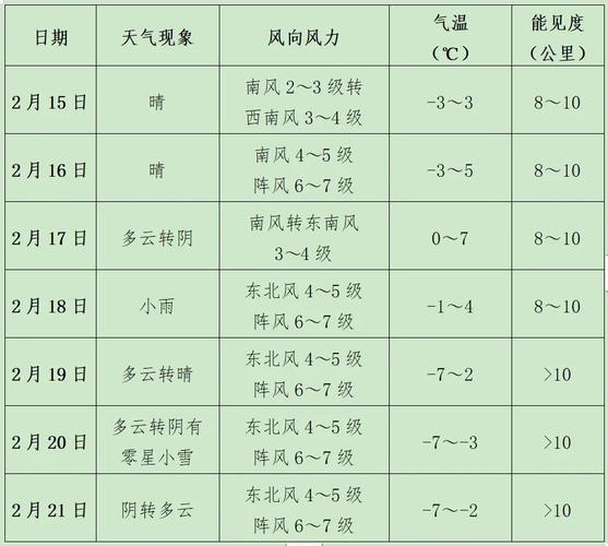赣州安远天气预报?赣州安远天气预报30天?-第4张图片-巾百福 赣州安远天气预报?赣州安远天气预报30天?-第4张图片-巾百福