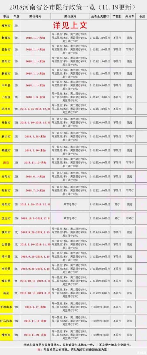 郑州8号限号是多少？郑州8号限号几？-第1张图片-巾百福