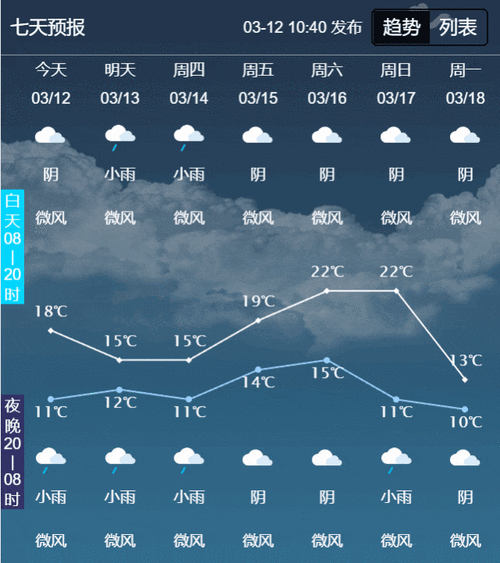 临城天气预报一周,临城的天气?-第1张图片-巾百福 临城天气预报一周,临城的天气?-第1张图片-巾百福