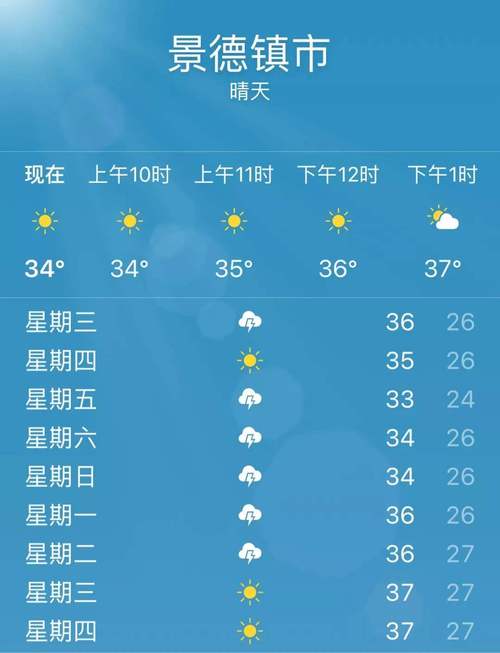 安陆天气预报7天,安陆天气预报7天一周?-第3张图片-巾百福 安陆天气预报7天,安陆天气预报7天一周?-第3张图片-巾百福