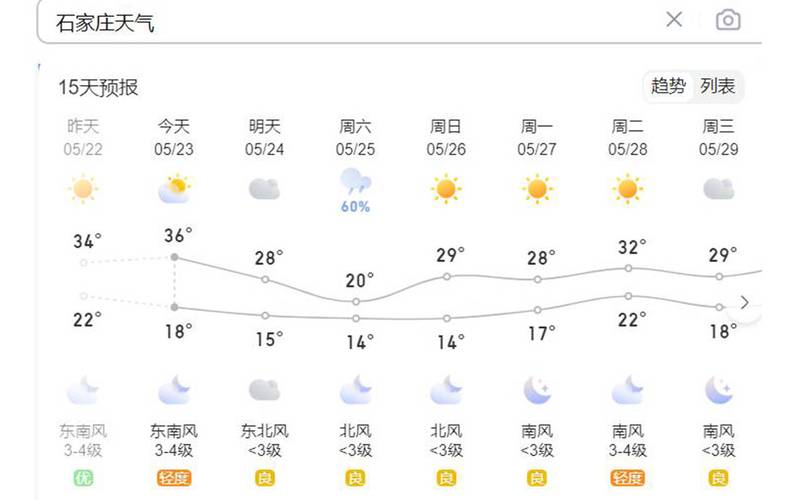 安陆天气预报7天,安陆天气预报7天一周?-第4张图片-巾百福 安陆天气预报7天,安陆天气预报7天一周?-第4张图片-巾百福