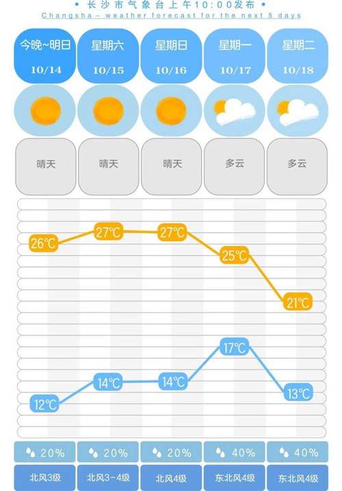 武汉市的天气预报，湖北省武汉市的天气预报-第5张图片-巾百福
