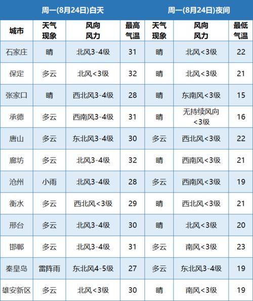 河南周口天气情况,河南周口地区天气预报?-第1张图片-巾百福 河南周口天气情况,河南周口地区天气预报?-第1张图片-巾百福
