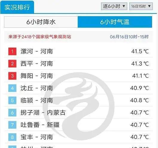 河南周口天气情况,河南周口地区天气预报?-第4张图片-巾百福 河南周口天气情况,河南周口地区天气预报?-第4张图片-巾百福