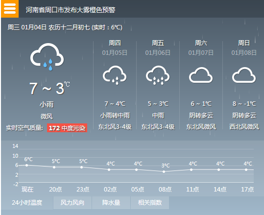 河南周口天气情况,河南周口地区天气预报?-第6张图片-巾百福 河南周口天气情况,河南周口地区天气预报?-第6张图片-巾百福