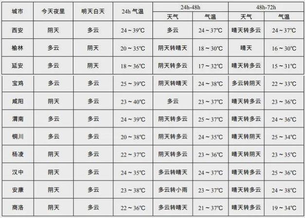 深圳西乡天气预报?深圳西乡天气预报一周查询?-第7张图片-巾百福 深圳西乡天气预报?深圳西乡天气预报一周查询?-第7张图片-巾百福