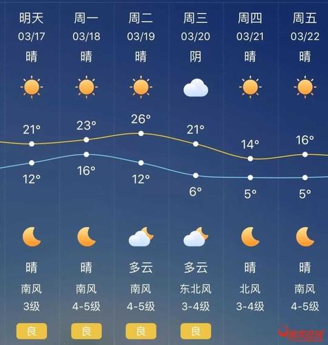 山东单县天气预报,山东单县天气预报今天?-第1张图片-巾百福 山东单县天气预报,山东单县天气预报今天?-第1张图片-巾百福