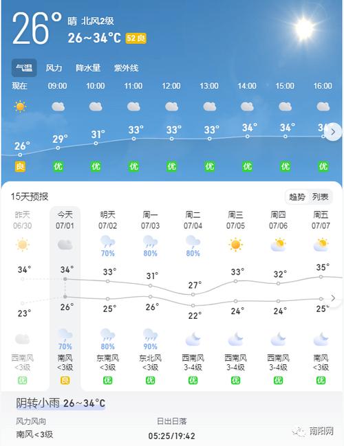 南召天气预报40天,南召天气预报40天查询百度?-第2张图片-巾百福 南召天气预报40天,南召天气预报40天查询百度?-第2张图片-巾百福