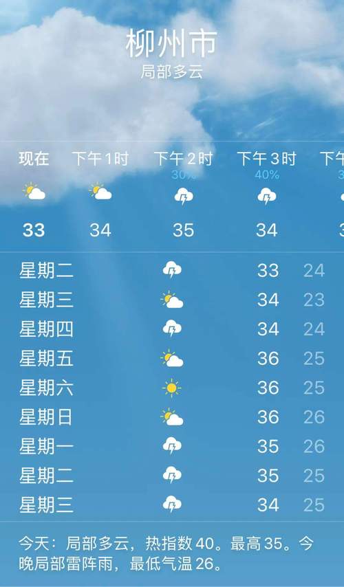 南召天气预报40天,南召天气预报40天查询百度?-第5张图片-巾百福 南召天气预报40天,南召天气预报40天查询百度?-第5张图片-巾百福