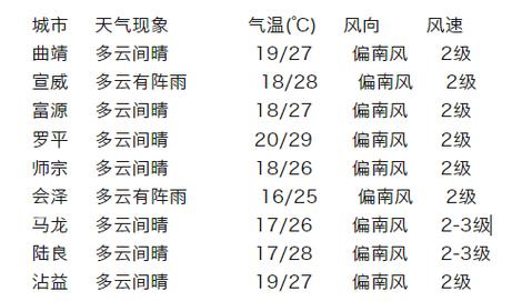 海兴天气预报15天,海兴天气预报15天查询当地天气今天晚上有雹子吗?-第2张图片-巾百福 海兴天气预报15天,海兴天气预报15天查询当地天气今天晚上有雹子吗?-第2张图片-巾百福