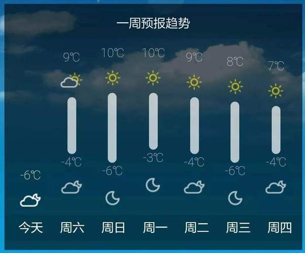 海兴天气预报15天,海兴天气预报15天查询当地天气今天晚上有雹子吗?-第6张图片-巾百福 海兴天气预报15天,海兴天气预报15天查询当地天气今天晚上有雹子吗?-第6张图片-巾百福