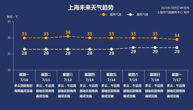天津天气暴雨预警,天津明日暴雨?-第4张图片-巾百福 天津天气暴雨预警,天津明日暴雨?-第4张图片-巾百福